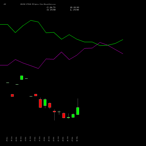 AXISBANK 1370.00 PE (PUT) 30 March 2026 options price chart analysis Axis Bank Limited 