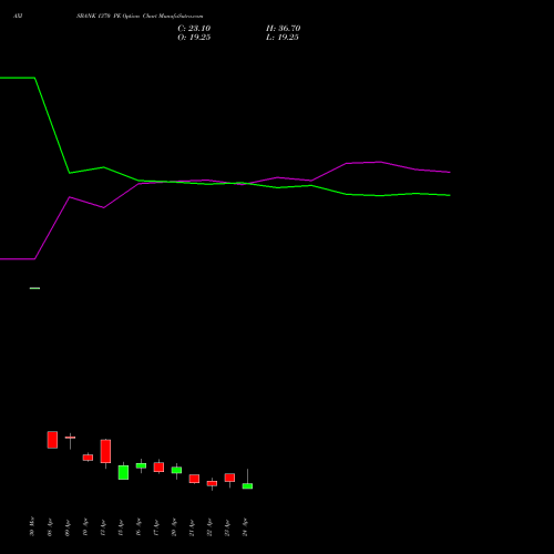 AXISBANK 1370 PE (PUT) 28 April 2026 options price chart analysis Axis Bank Limited 