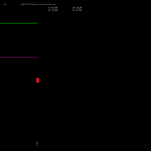 AXISBANK 1370 PE (PUT) 30 June 2026 options price chart analysis Axis Bank Limited 