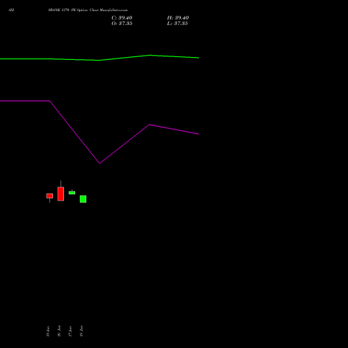 AXISBANK 1370 PE (PUT) 28 July 2026 options price chart analysis Axis Bank Limited 