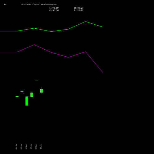 AXISBANK 1380 PE (PUT) 27 January 2026 options price chart analysis Axis Bank Limited 