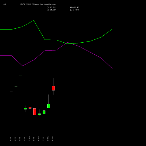 AXISBANK 1390.00 PE (PUT) 30 March 2026 options price chart analysis Axis Bank Limited 