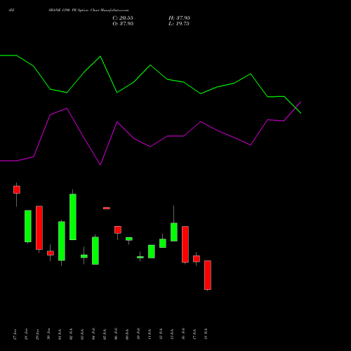 AXISBANK 1390 PE (PUT) 24 February 2026 options price chart analysis Axis Bank Limited 