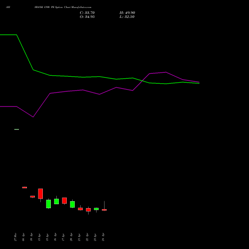 AXISBANK 1390 PE (PUT) 28 April 2026 options price chart analysis Axis Bank Limited 