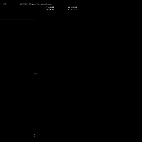 AXISBANK 1390 PE (PUT) 28 July 2026 options price chart analysis Axis Bank Limited 