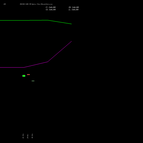 AXISBANK 1400 PE (PUT) 27 January 2026 options price chart analysis Axis Bank Limited 