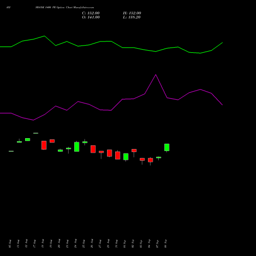 AXISBANK 1400 PE (PUT) 29 September 2026 options price chart analysis Axis Bank Limited 