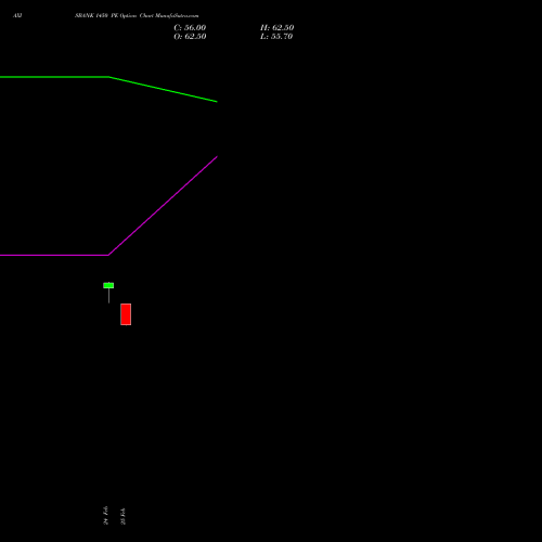 AXISBANK 1450 PE (PUT) 30 March 2026 options price chart analysis Axis Bank Limited 