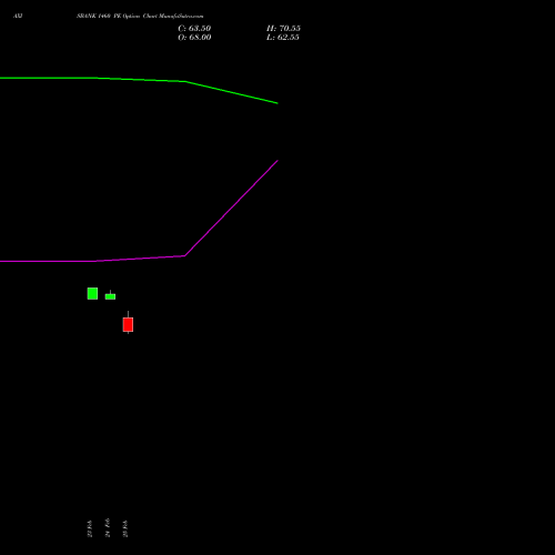 AXISBANK 1460 PE (PUT) 30 March 2026 options price chart analysis Axis Bank Limited 