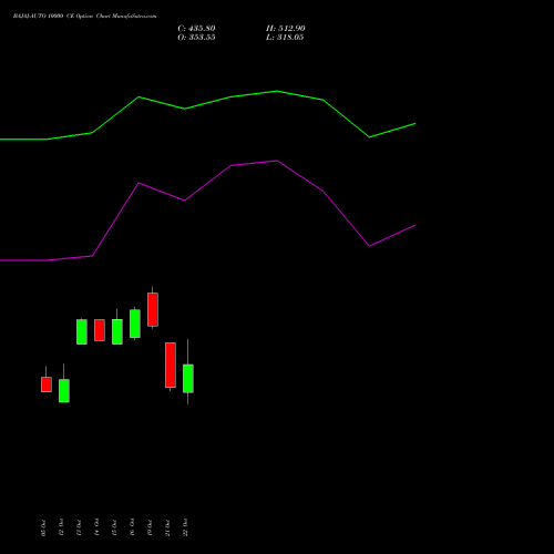 BAJAJ-AUTO 10000 CE (CALL) 23 November 2026 options price chart analysis Bajaj Auto Limited 