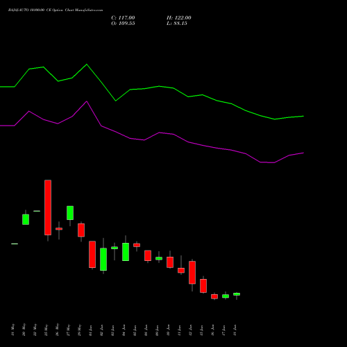 BAJAJ-AUTO 10100.00 CE (CALL) 30 June 2026 options price chart analysis Bajaj Auto Limited 
