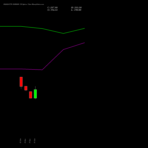 BAJAJ-AUTO 10100.00 CE (CALL) 28 July 2026 options price chart analysis Bajaj Auto Limited 