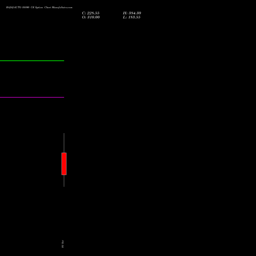 BAJAJ-AUTO 10100 CE (CALL) 27 October 2026 options price chart analysis Bajaj Auto Limited 