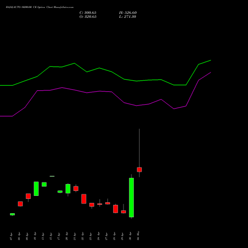 BAJAJ-AUTO 10200.00 CE (CALL) 26 May 2026 options price chart analysis Bajaj Auto Limited 