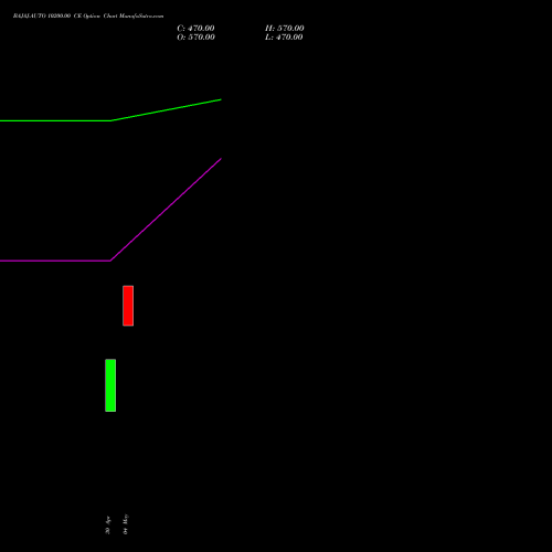 BAJAJ-AUTO 10200.00 CE (CALL) 30 June 2026 options price chart analysis Bajaj Auto Limited 