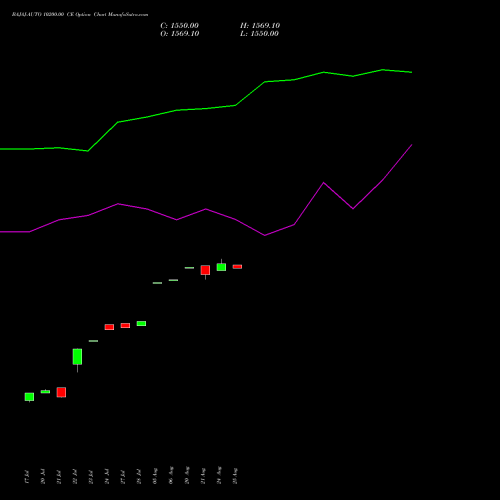 BAJAJ-AUTO 10200.00 CE (CALL) 25 August 2026 options price chart analysis Bajaj Auto Limited 