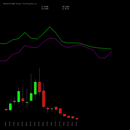 BAJAJ-AUTO 10200 CE (CALL) 27 January 2026 options price chart analysis Bajaj Auto Limited 