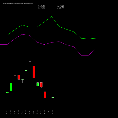 BAJAJ-AUTO 10200 CE (CALL) 24 February 2026 options price chart analysis Bajaj Auto Limited 