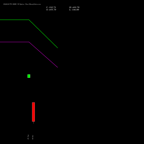 BAJAJ-AUTO 10200 CE (CALL) 27 October 2026 options price chart analysis Bajaj Auto Limited 