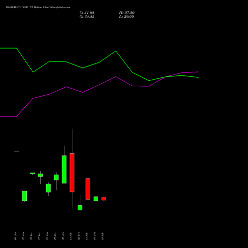 BAJAJ-AUTO 10300 CE (CALL) 24 February 2026 options price chart analysis Bajaj Auto Limited 