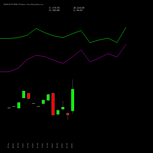 BAJAJ-AUTO 10300 CE (CALL) 30 March 2026 options price chart analysis Bajaj Auto Limited 