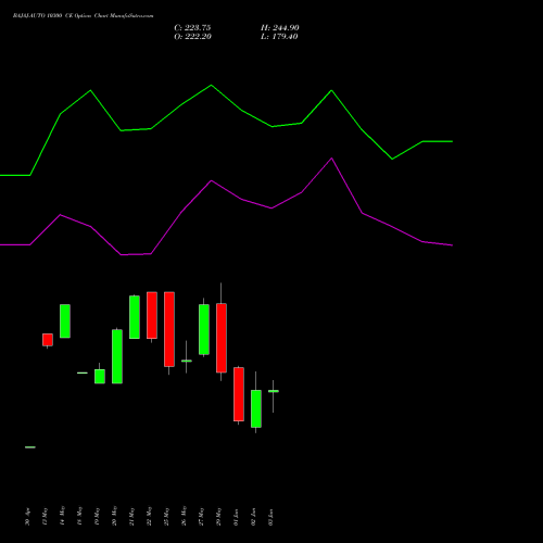BAJAJ-AUTO 10300 CE (CALL) 30 June 2026 options price chart analysis Bajaj Auto Limited 