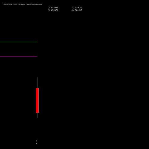 BAJAJ-AUTO 10300 CE (CALL) 27 October 2026 options price chart analysis Bajaj Auto Limited 