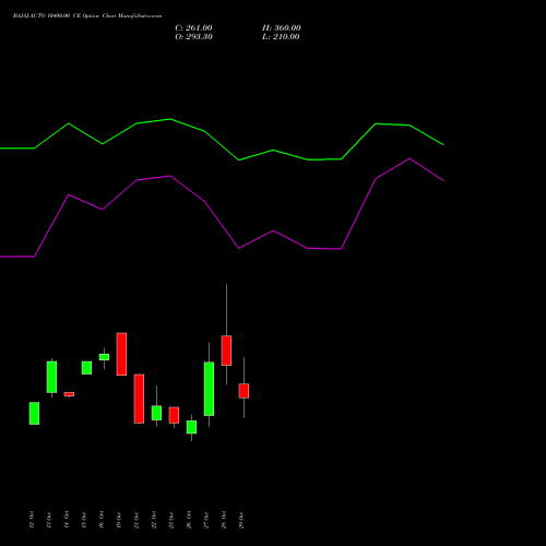 BAJAJ-AUTO 10400.00 CE (CALL) 23 November 2026 options price chart analysis Bajaj Auto Limited 