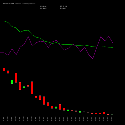 BAJAJ-AUTO 10400 CE (CALL) 30 December 2025 options price chart analysis Bajaj Auto Limited 