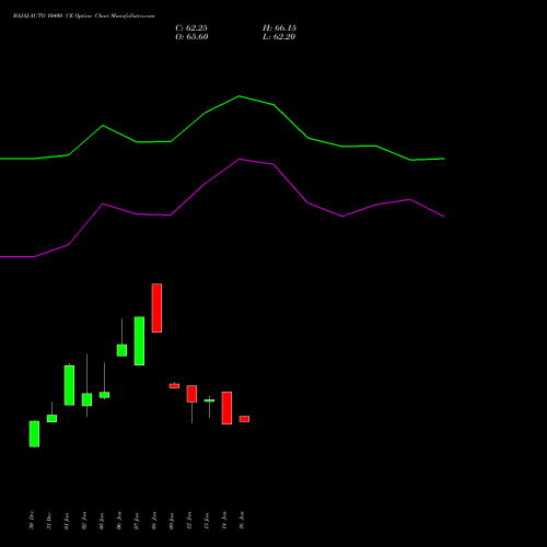 BAJAJ-AUTO 10400 CE (CALL) 24 February 2026 options price chart analysis Bajaj Auto Limited 