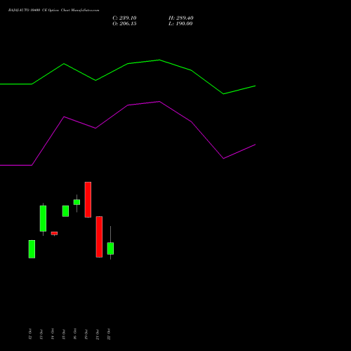 BAJAJ-AUTO 10400 CE (CALL) 23 November 2026 options price chart analysis Bajaj Auto Limited 