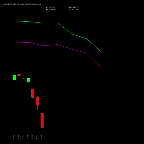 BAJAJ-AUTO 10500 CE (CALL) 27 October 2026 options price chart analysis Bajaj Auto Limited 