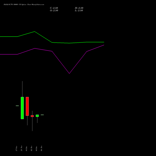 Live BAJAJ-AUTO 10600 CE (CALL) 30 December 2025 options price chart analysis Bajaj Auto Limited 