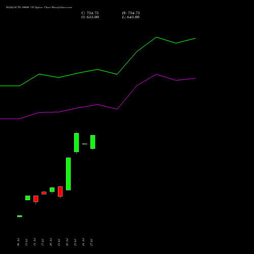 BAJAJ-AUTO 10600 CE (CALL) 25 August 2026 options price chart analysis Bajaj Auto Limited 