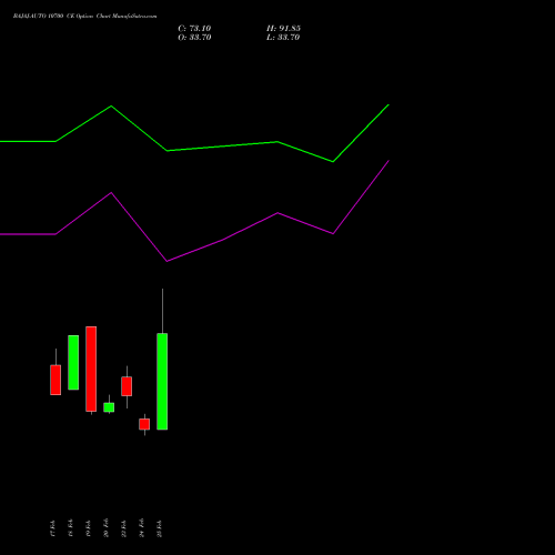 BAJAJ-AUTO 10700 CE (CALL) 30 March 2026 options price chart analysis Bajaj Auto Limited 