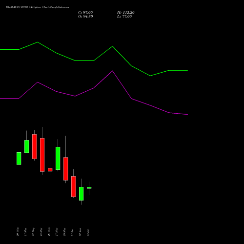 BAJAJ-AUTO 10700 CE (CALL) 30 June 2026 options price chart analysis Bajaj Auto Limited 