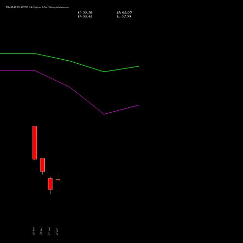 BAJAJ-AUTO 10700 CE (CALL) 28 July 2026 options price chart analysis Bajaj Auto Limited 