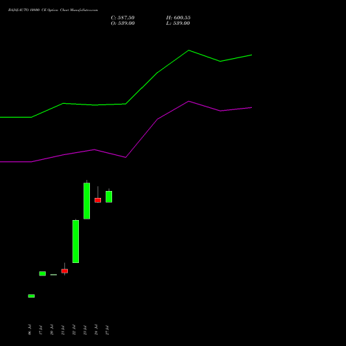 BAJAJ-AUTO 10800 CE (CALL) 25 August 2026 options price chart analysis Bajaj Auto Limited 