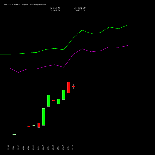 BAJAJ-AUTO 10900.00 CE (CALL) 25 August 2026 options price chart analysis Bajaj Auto Limited 