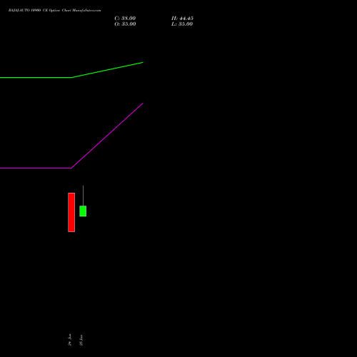 BAJAJ-AUTO 10900 CE (CALL) 28 July 2026 options price chart analysis Bajaj Auto Limited 