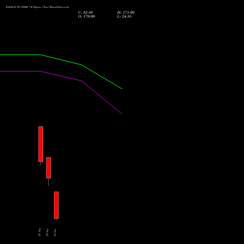 BAJAJ-AUTO 10900 CE (CALL) 27 October 2026 options price chart analysis Bajaj Auto Limited 
