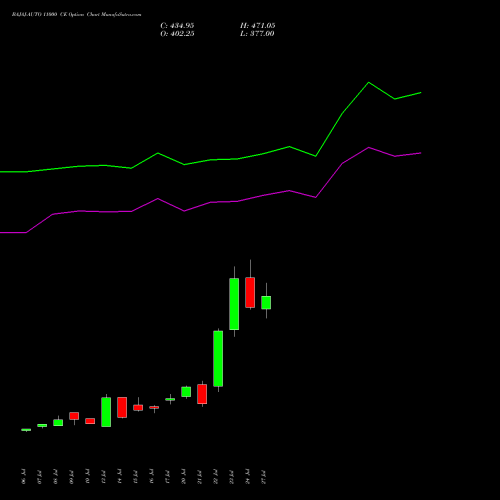 BAJAJ-AUTO 11000 CE (CALL) 25 August 2026 options price chart analysis Bajaj Auto Limited 