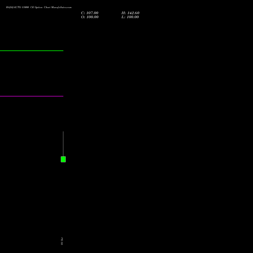 BAJAJ-AUTO 11000 CE (CALL) 23 November 2026 options price chart analysis Bajaj Auto Limited 