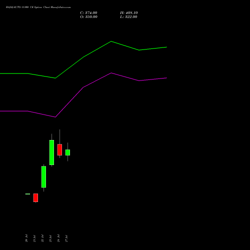 BAJAJ-AUTO 11100 CE (CALL) 25 August 2026 options price chart analysis Bajaj Auto Limited 