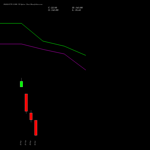 BAJAJ-AUTO 11100 CE (CALL) 27 October 2026 options price chart analysis Bajaj Auto Limited 
