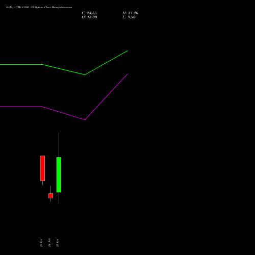 BAJAJ-AUTO 11200 CE (CALL) 30 March 2026 options price chart analysis Bajaj Auto Limited 