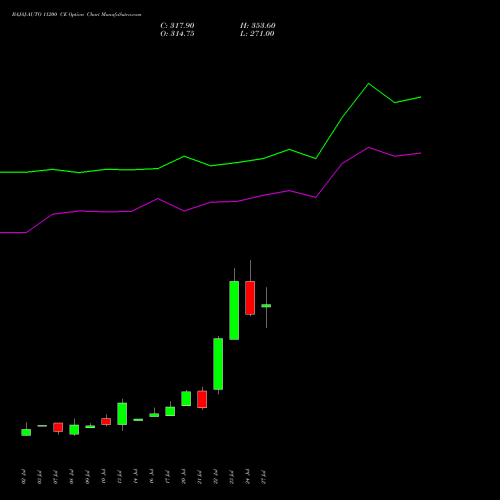 BAJAJ-AUTO 11200 CE (CALL) 25 August 2026 options price chart analysis Bajaj Auto Limited 