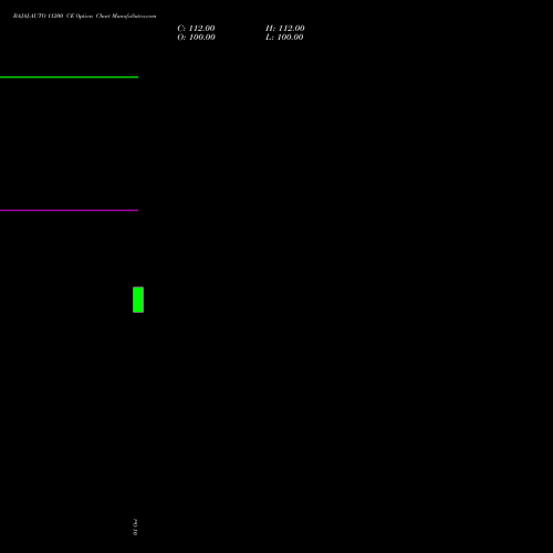 BAJAJ-AUTO 11200 CE (CALL) 23 November 2026 options price chart analysis Bajaj Auto Limited 
