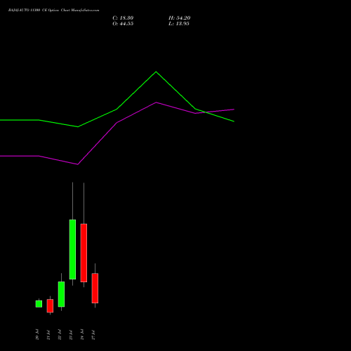 BAJAJ-AUTO 11300 CE (CALL) 28 July 2026 options price chart analysis Bajaj Auto Limited 