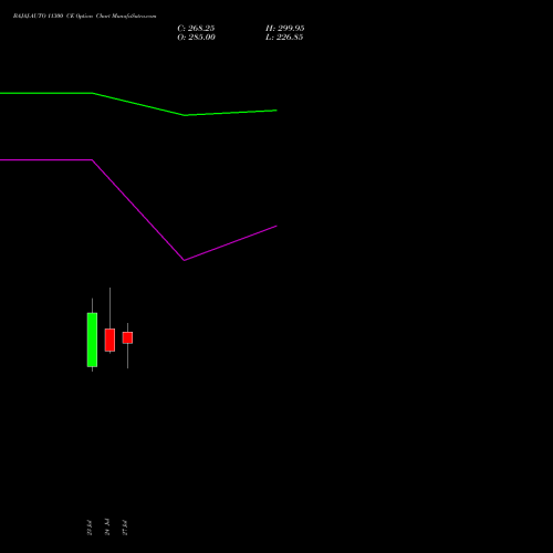 BAJAJ-AUTO 11300 CE (CALL) 25 August 2026 options price chart analysis Bajaj Auto Limited 